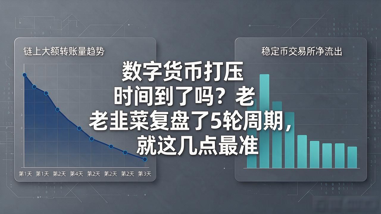 数字货币打压时间到了吗？老韭菜复盘了5轮周期，就这几点最准