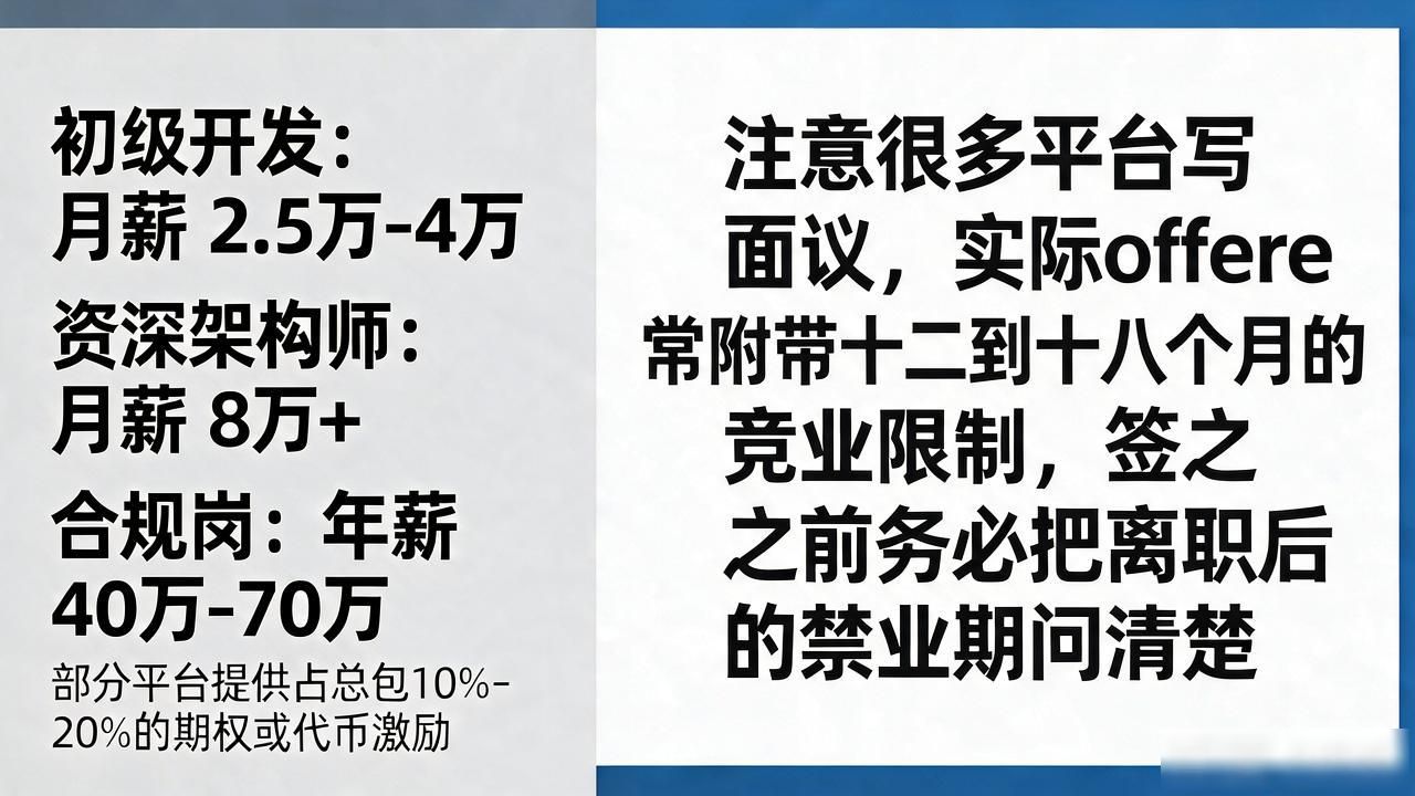 想进数字货币平台工作？招聘渠道、薪资行情、面试重点一次讲清